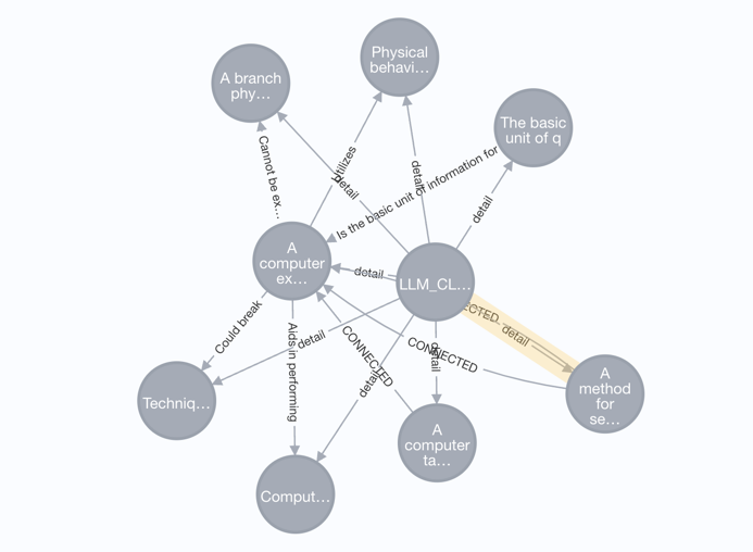 Graph structure