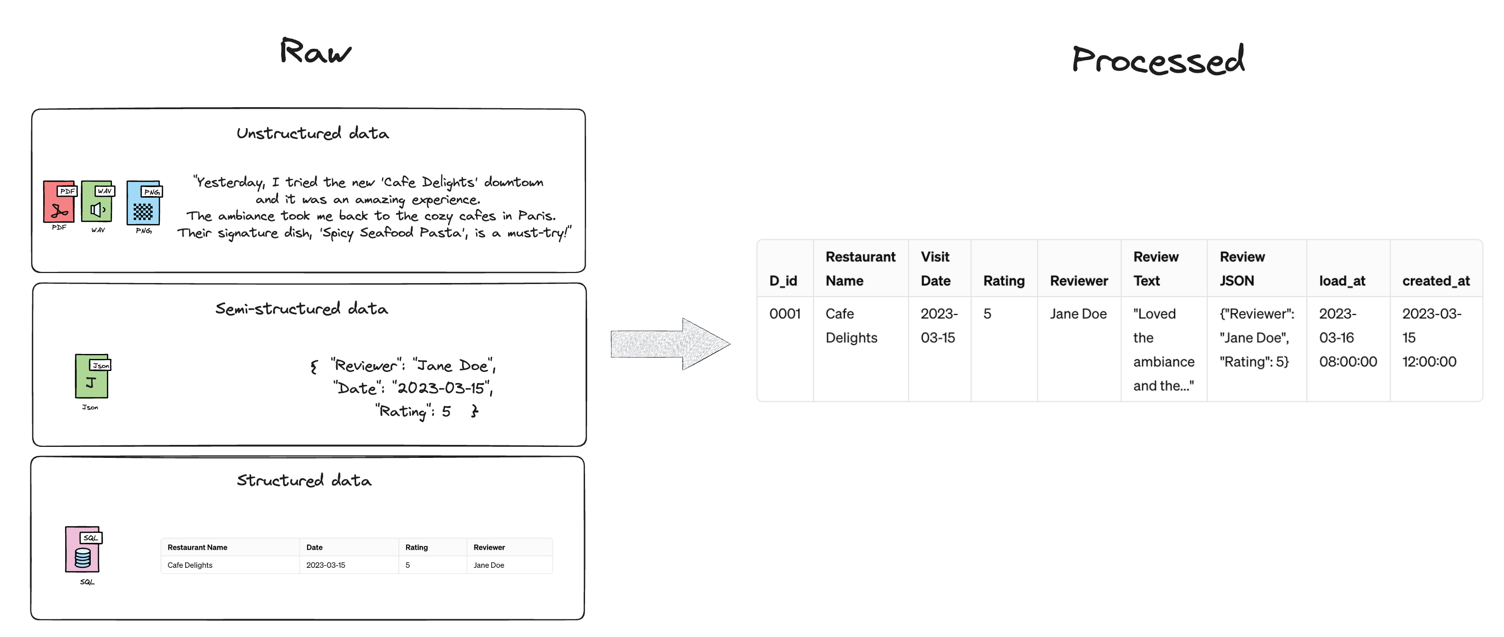 Data Pipelines