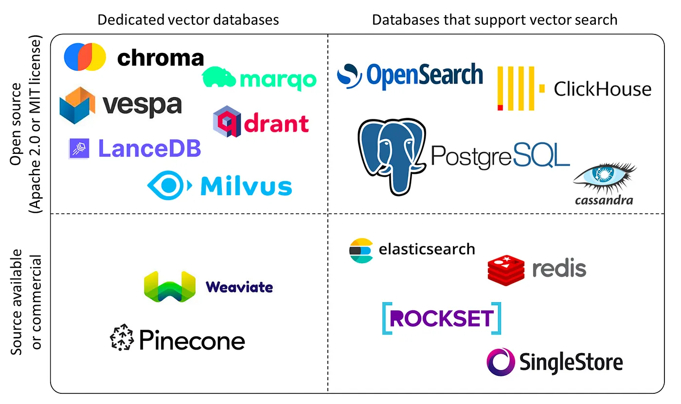 Vector Stores